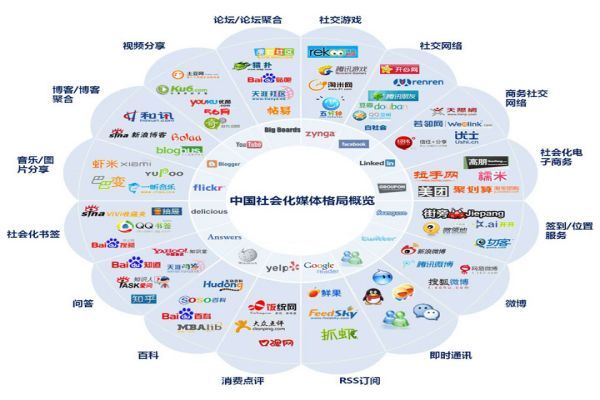 解析重庆SEO优化趋势：掌握最新技巧，领跑行业前沿