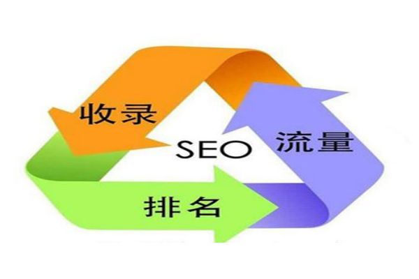 解析重庆SEO优化趋势：掌握最新技巧，领跑行业前沿