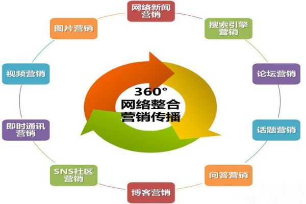 重庆SEO优化的未来：趋势与挑战并存